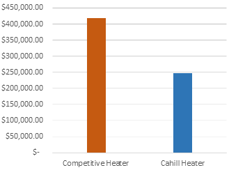 Graph showing how cahill outperforms the competition on fuel consumption